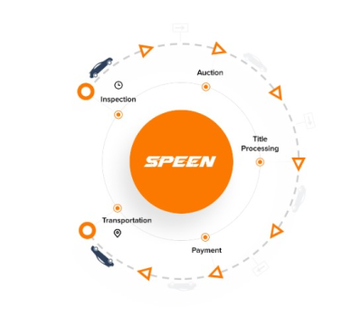 SPEEN — Online vehicle trading system for licensed used car sellers and buyers.