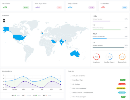 Brand Management Survey Platform