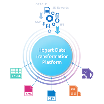 Hogart Data Transformation Platform