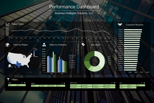 Financial Services | Performance Dashboard
