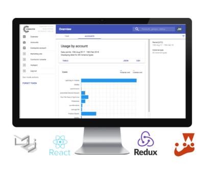 Creating a Super User Dashboard