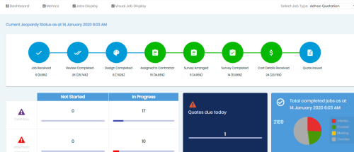 Improving operational efficiency of a water utility company.
