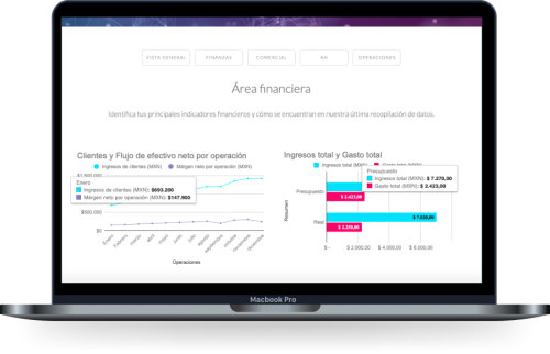 Konmetrix: our data dashboard analytics platform