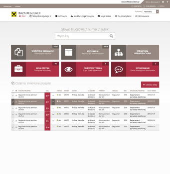Bank Regulation Register