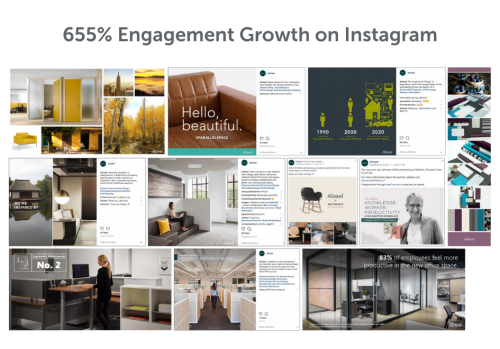 655% Engagement Lift for B2B Workplace Brand