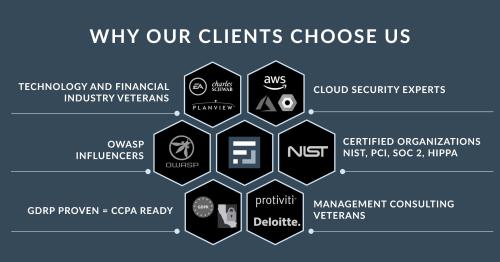 Why Our Clients Choose Us