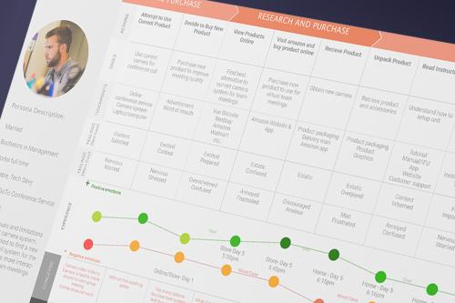 Customer experience: service design