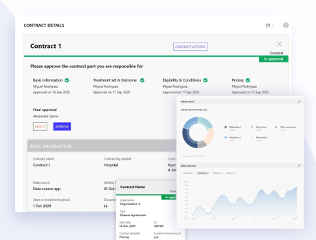 Data driven pricing application
