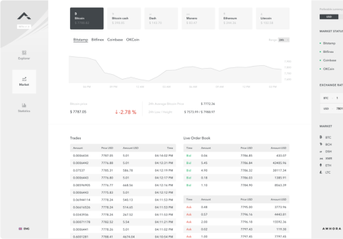Amhora - an aggregator of cryptocurrency quotation and information for traders.