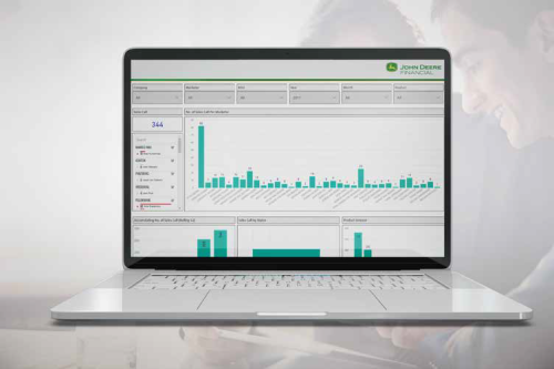 Digital Transformation for Financial Company using Power BI
