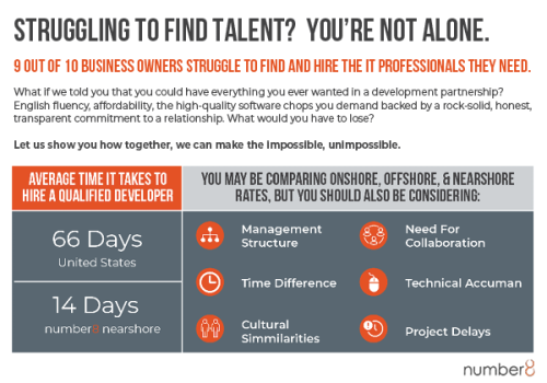 Struggling to find talent? Let us help!