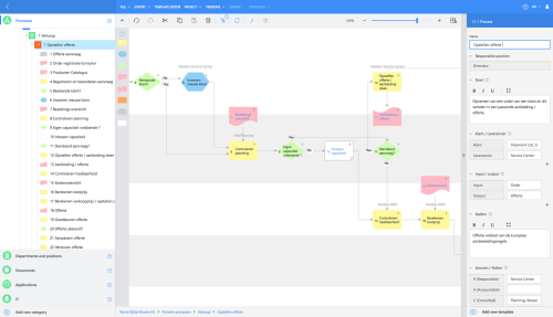 Javascript BPM Modeller