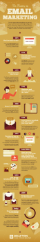 History of email marketing