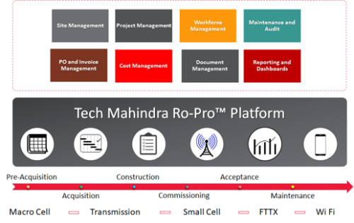 RoPro Implementation Services