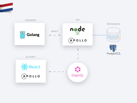 Market Research Platform
