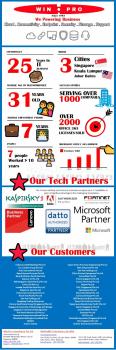 Inforgraphics - Company Profile