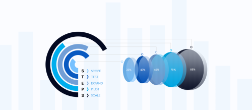Digital Insurance SDK