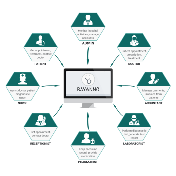 Hospital Management Software