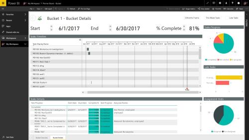 Power BI Pack for Microsoft Planner