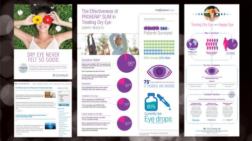Bio-Tissue Digital Marketing, Email Marketing, Monthly Campaigns and Infographics