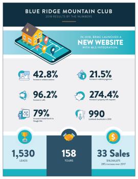 Blue Ridge Mountain Club