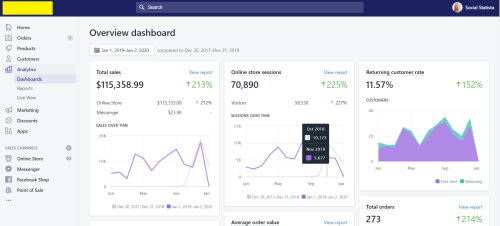 Socialstatista turned 14K into 115K in just one year