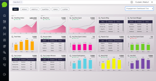 Cohora - Brand Dashboard