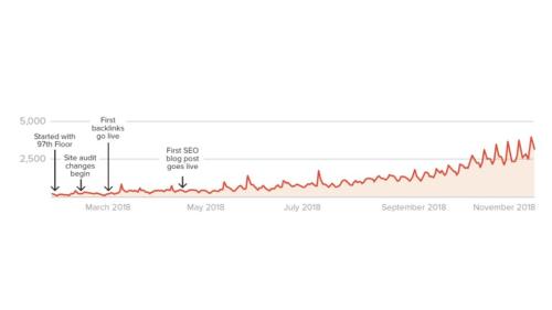 Stop losing sleep over site traffic