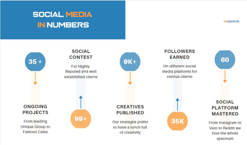 Sociel Media