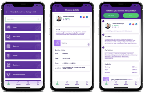Geo mapped, peer to peer skill sharing and selling