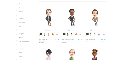 E-Commerce Multi Channel Paid Avertising