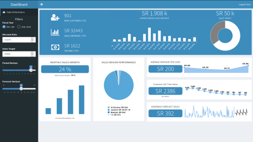 Sales Performance Dashboard