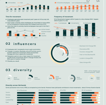 Descriptive + Predictive Data Science