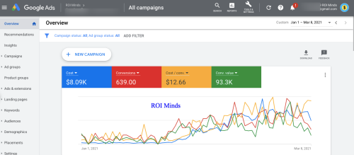 Google Ads for Eye Contact Lenses