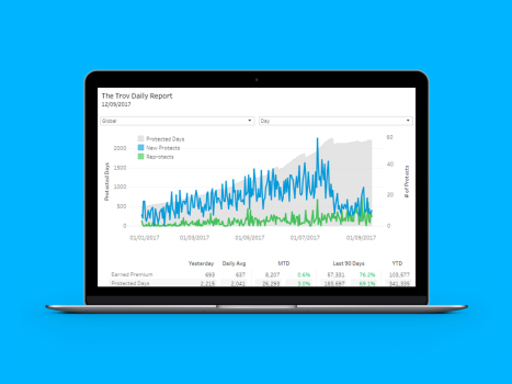 Advanced BI Solution for Effective Decision-Making