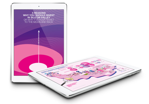 Silicon Valley Syndicate Club — 5 reasons why you should invest in silicon valley