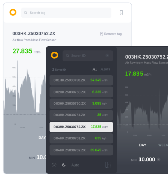 Monitoring In the Industry 4.0