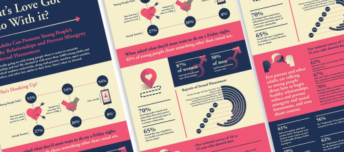 Harvard Graduate School of Education