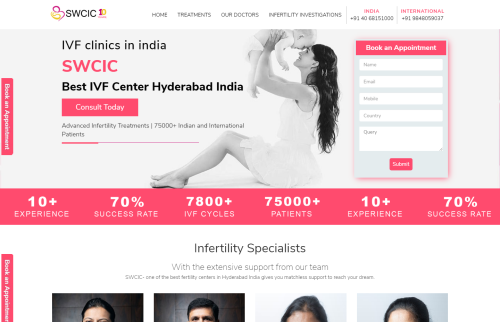SWCIC - Design, Development and Digital Marketing