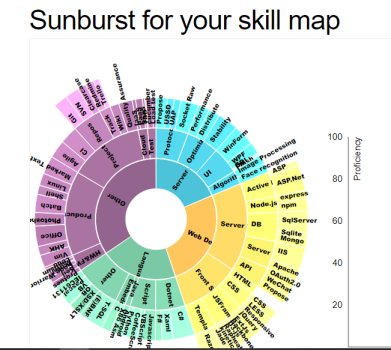 Data Visualization