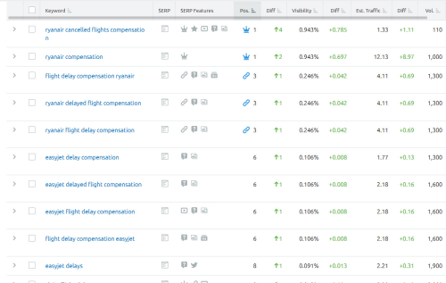 SEO, Social Media & PPC Marketing & Advertising for Claim Flights Multilingual Website