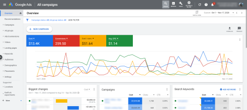$52 Leads on Google Ads