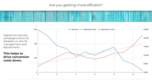 Driving Down Conversion Costs
