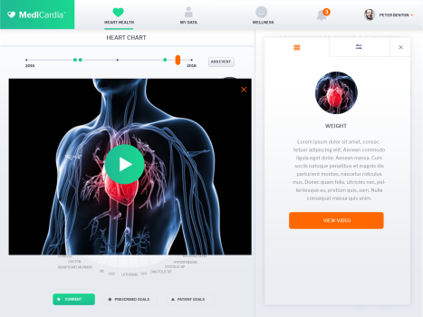 Advancing The Management Of Cardiovascular Disease