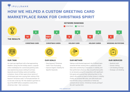 Case Study: Greeting Card Marketplace