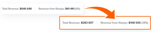 Scaling Campaigns With Email Marketing