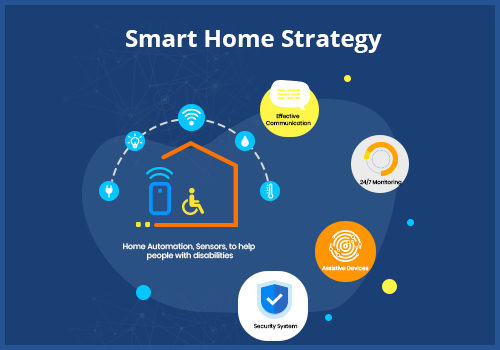 Smart Home Strategy