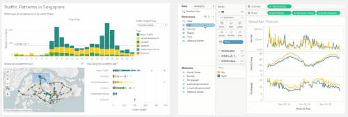 Tableau Microsoft Power Bi Qlik