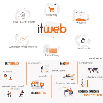 Infographic