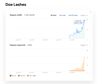 Doe Lashes